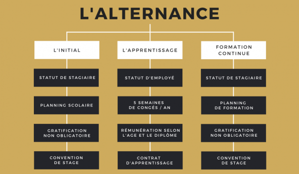 schéma_alternance schéma_alternance